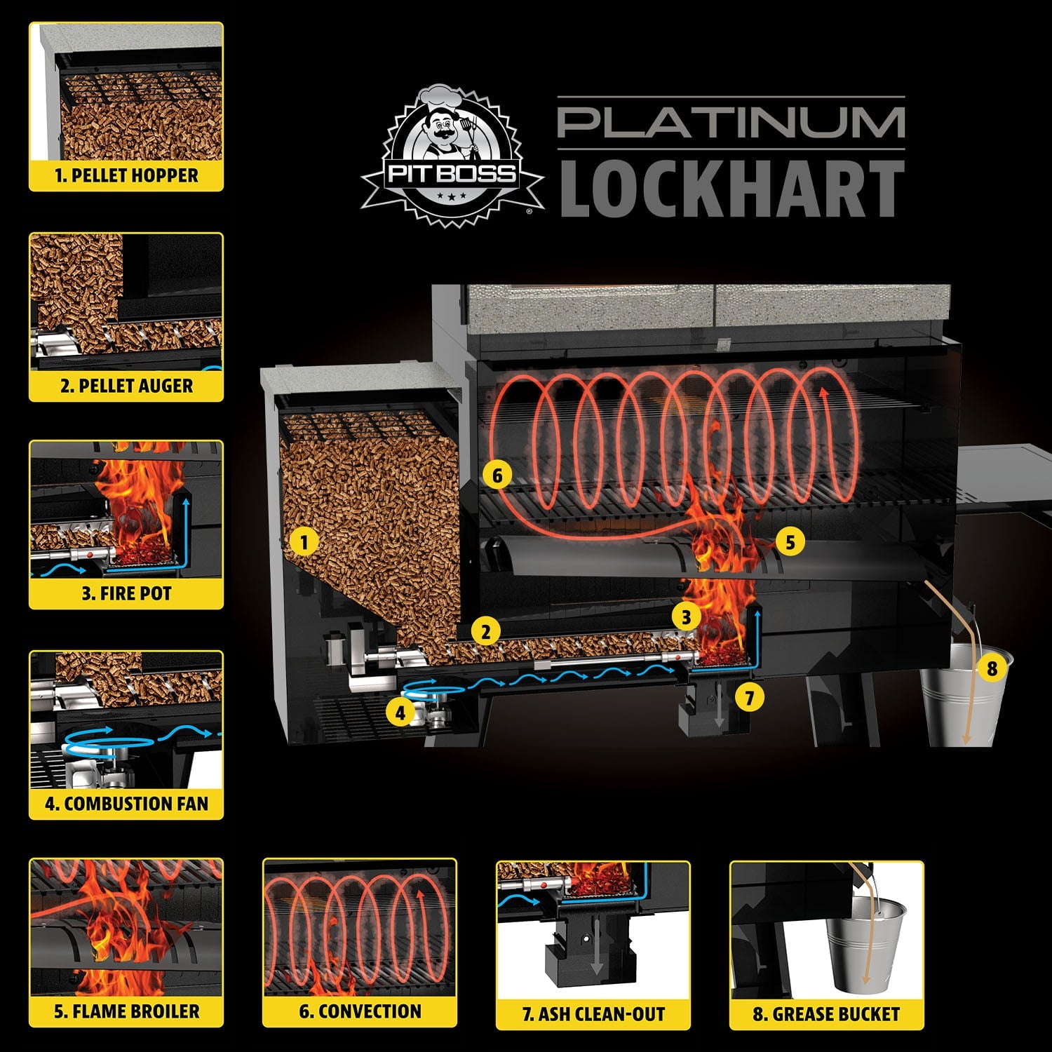 Pit Boss Platinum Lockhart Wi-Fi® and Bluetooth® Wood Pellet Grill and Smoker