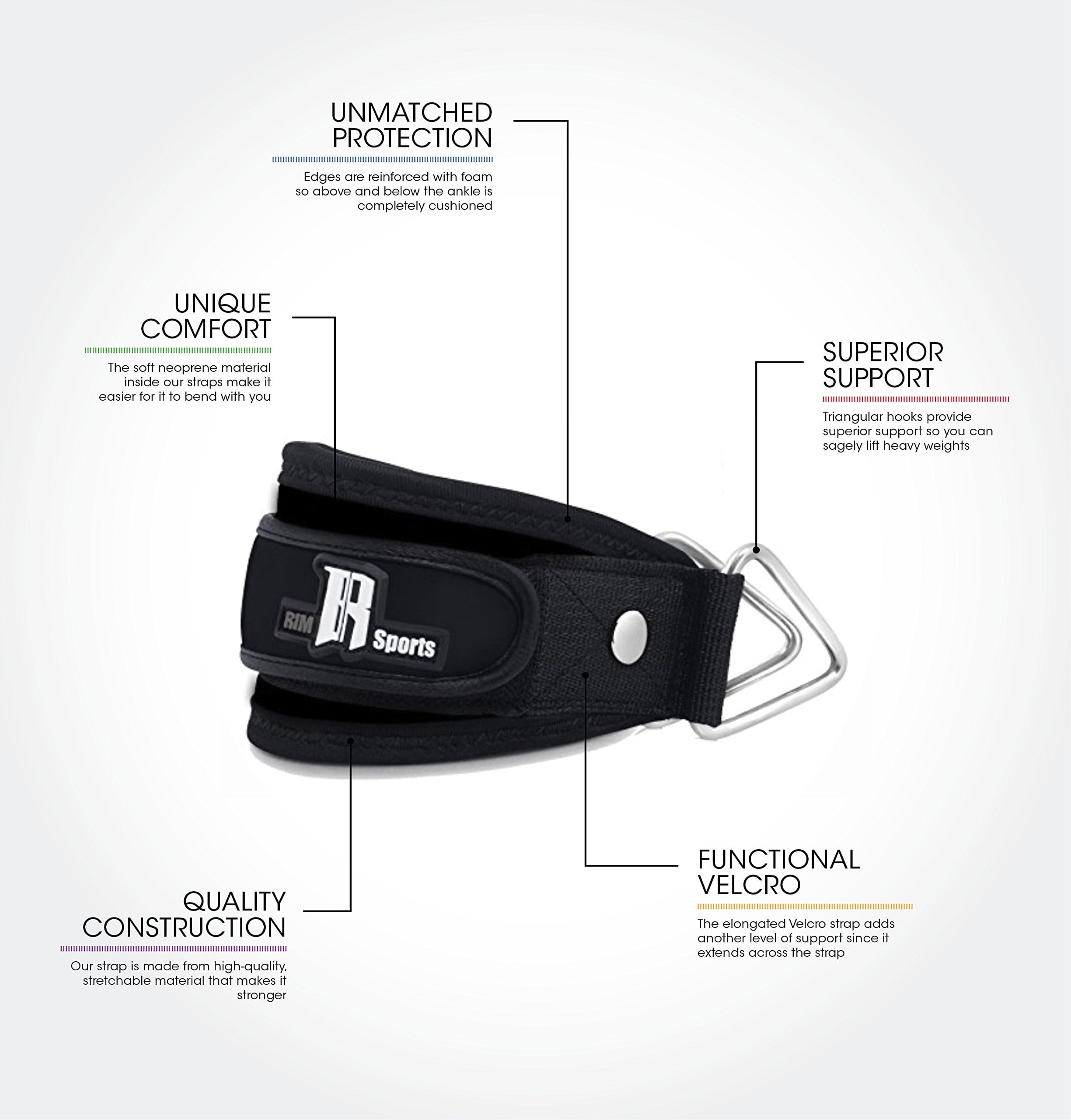 RIMSports Ankle Straps for Cable Machines and Cuffs for Weightlifting and Cross Training