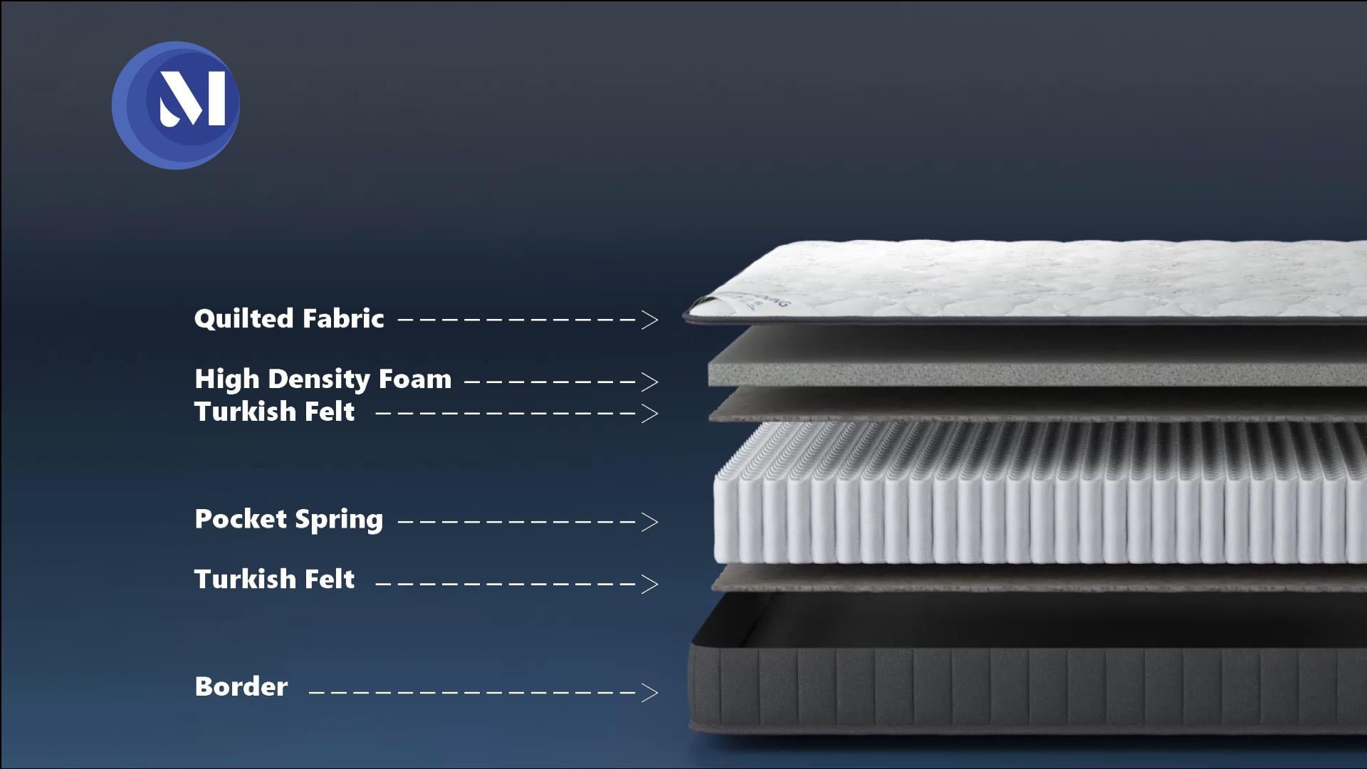 Made in NJ Edge to Edge 8