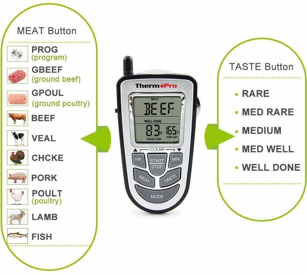 Wireless Remote Thermometer Probe BBQ Grill Meat Kitchen Oven Food Cooking Smoke, ThermoPro, LCD