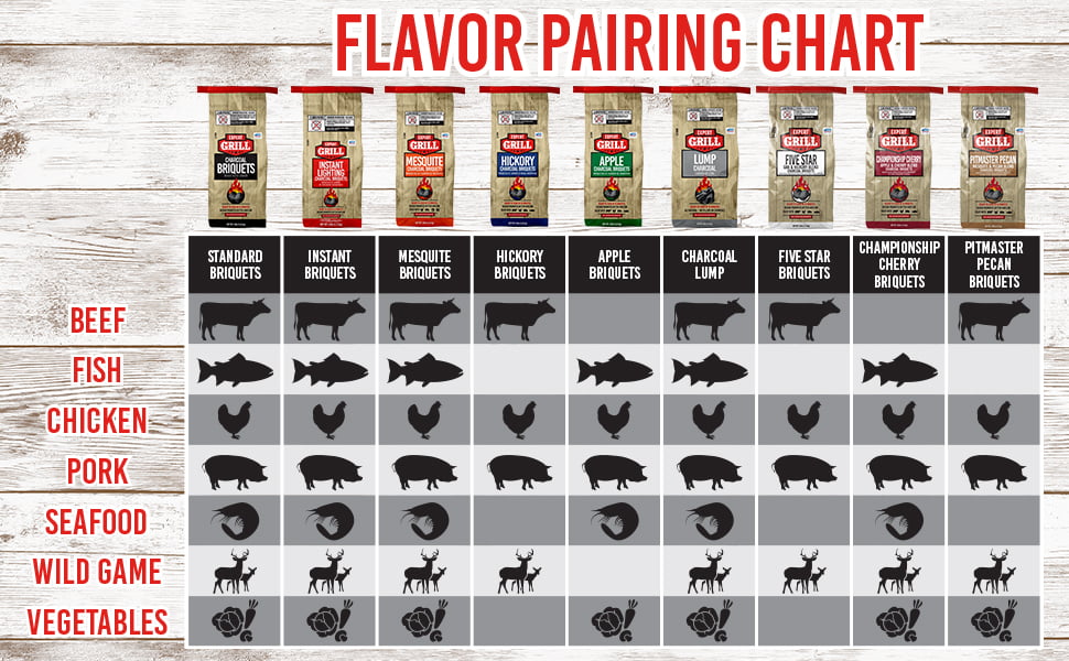 Expert Grill 16lb Championship Cherry Charcoal