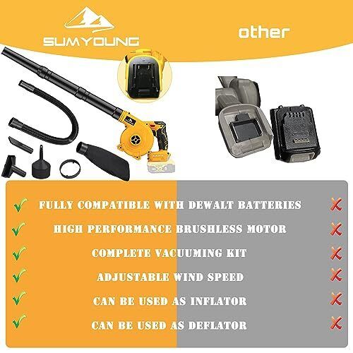 Cordless Leaf Blower for DEWALT 20V Max BatteryElectri<wbr/>c Jobsite Air Blower wi...
