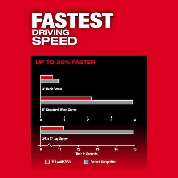 M18 FUEL 18V Lithium-Ion Brushless Cordless 1/4 in. Hex Impact Driver (Tool-Only)