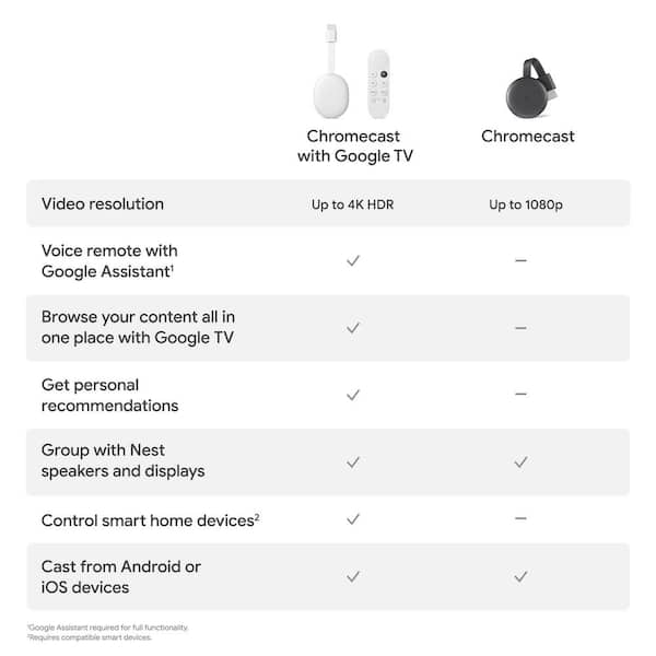 Chromecast with Google TV - Streaming Entertainment in 4K HDR - Snow