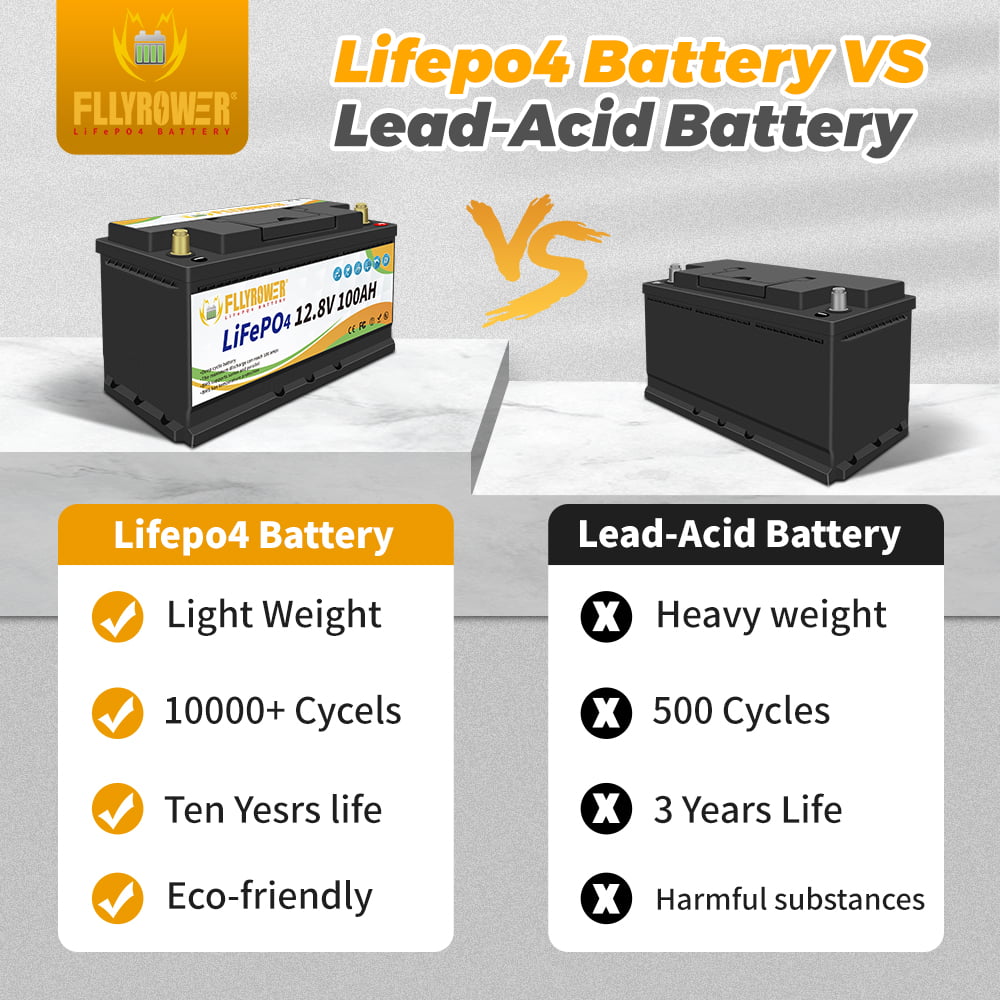 LifePo4 Battery 12v 100Ah 10000+ Deep Cycles with Perfect BMS Lithium Iron Phosphate Battery for Golf Carts  Trolling Motor RV Solar Panels Boats Off Grid Applications support Series and Parallel