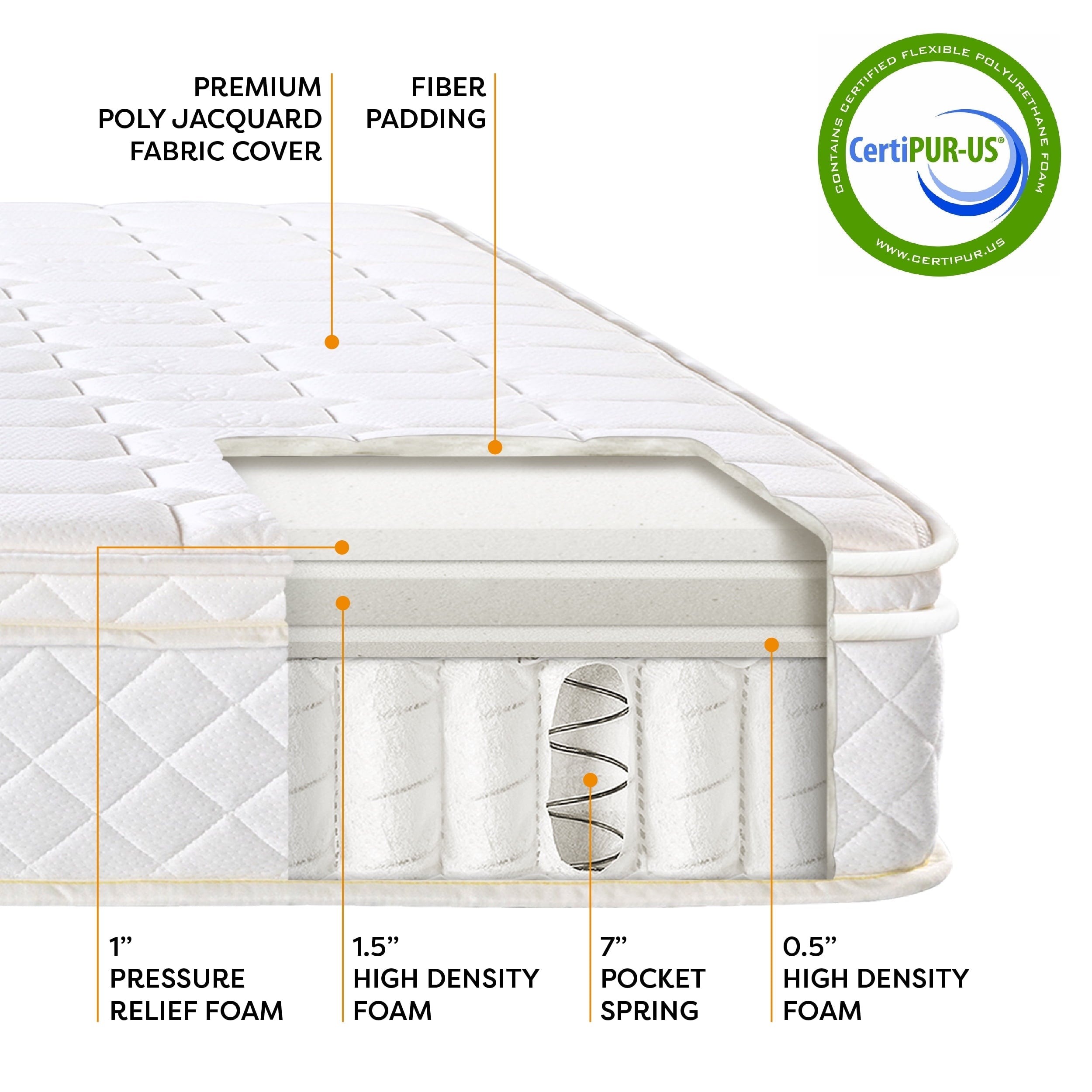 Price Mattress 10