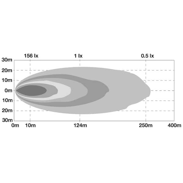 18-Clear LED 5 in. Round Flood Light