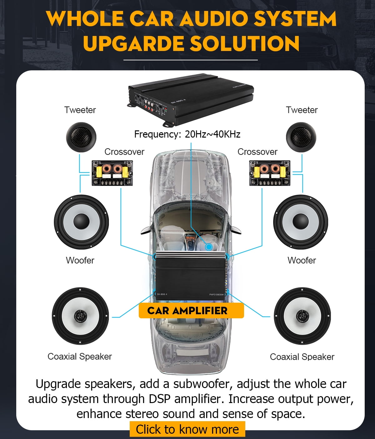 Sunbuck 9900 Watts 4 Channel Car Amplifier Stereo Audio Speaker Amp System Class A/B