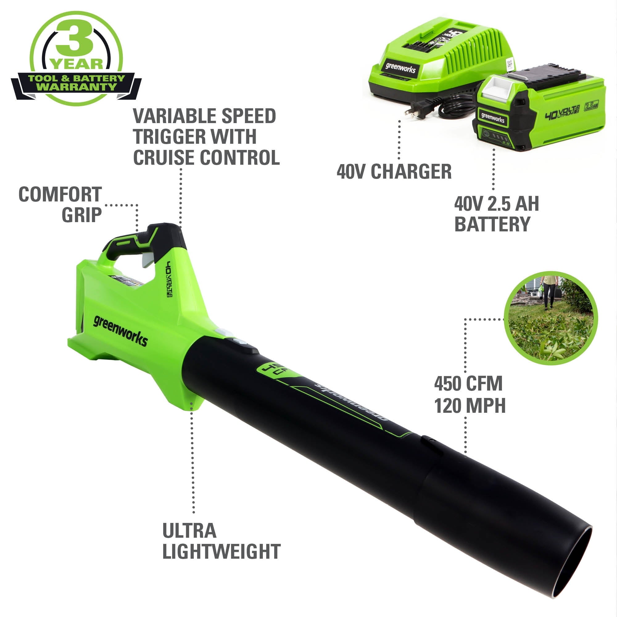 Greenworks 40V (120 mph / 450 cfm) Axial Blower, 2.5Ah Battery and Charger