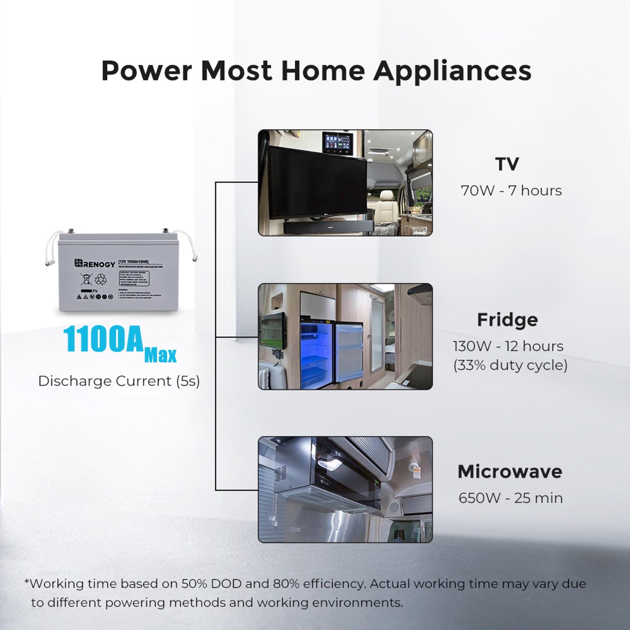 Renogy Deep Cycle AGM Battery 12 Volt 100Ah, 3% Self-Discharge Rate, 2000A Max Discharge Current, Safe Charge Most Home Appliances for RV, Camping, Cabin, Marine and Off-Grid System, Maintenance-Free