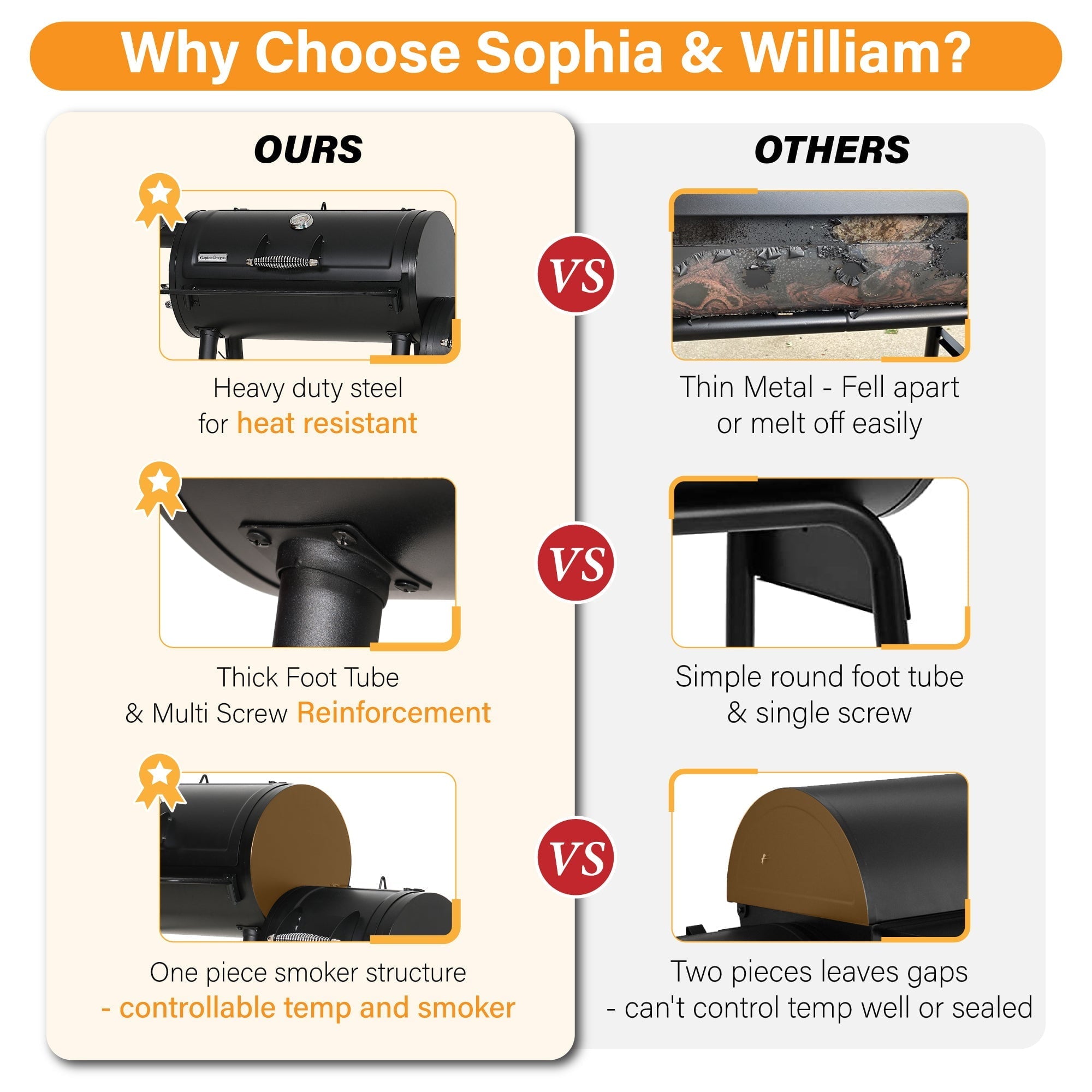 & William Portable BBQ Charcoal Grill with Offset Smoker, Black