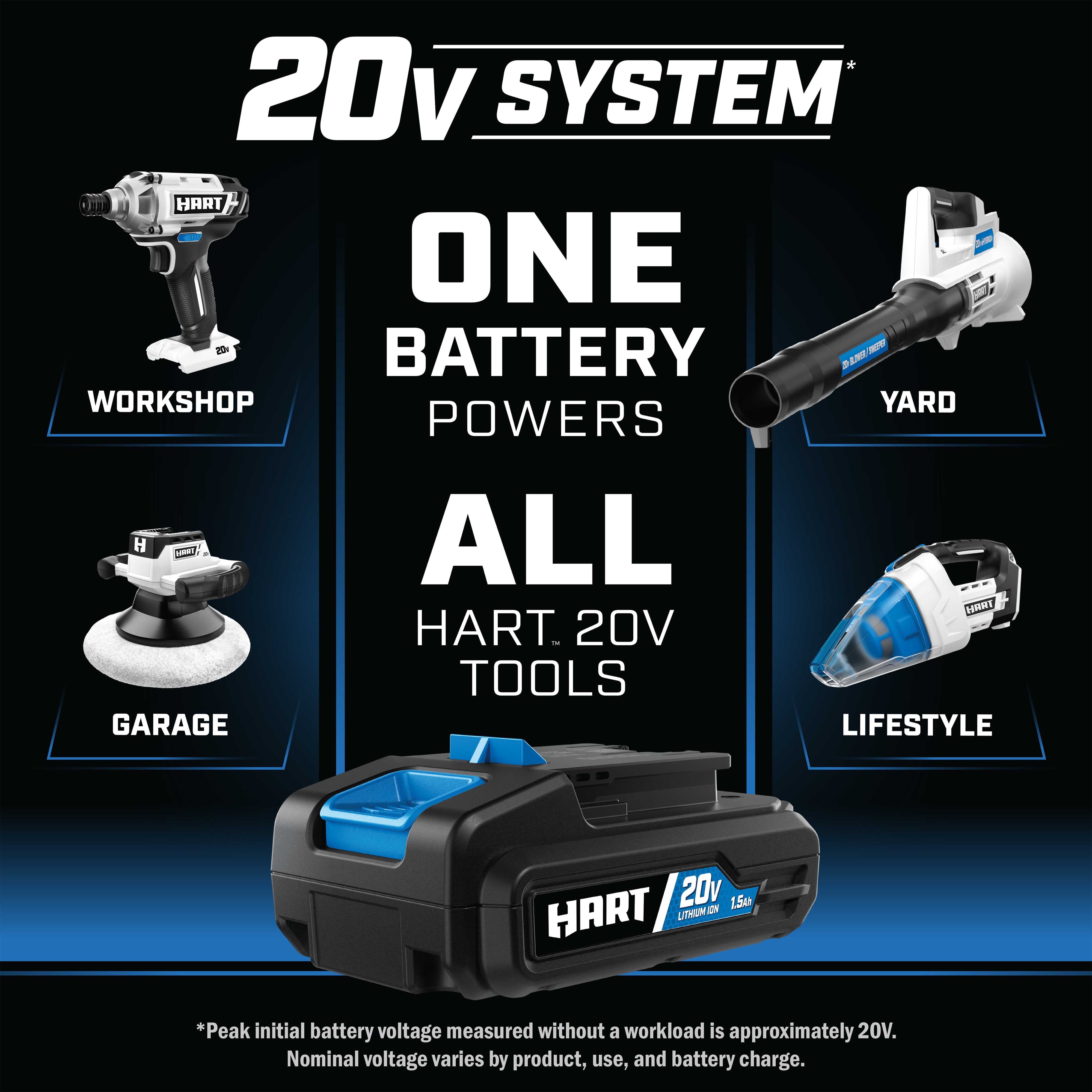 Hart 20-Volt 200 CFM Bazooka Blower Kit, (1) 20-Volt 2Ah Lithium-Ion Battery and Charger
