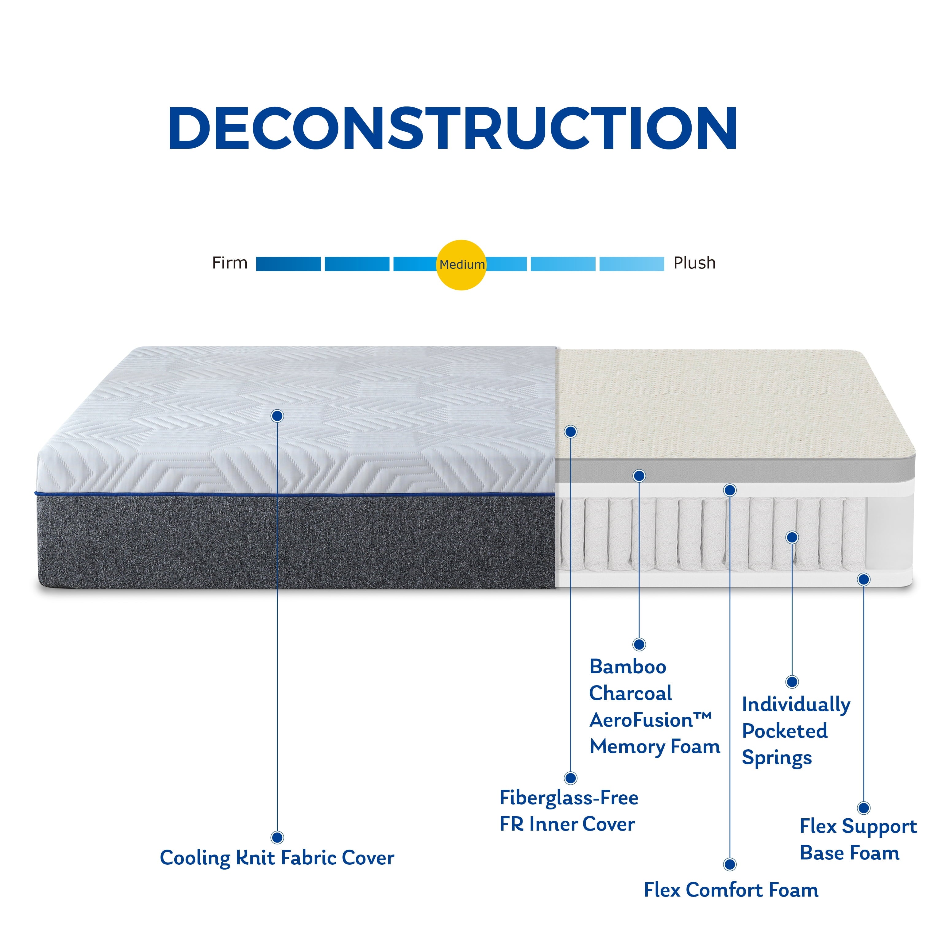 inch Bamboo Charcoal Memory Foam Hybrid Mattresse in a Box, Twin mattress