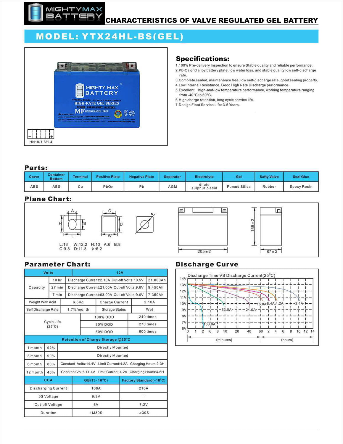 YTX24HL-BS GEL Replacement Battery compatible with Interstate Honda GL00I Gold Wing 1984-1987
