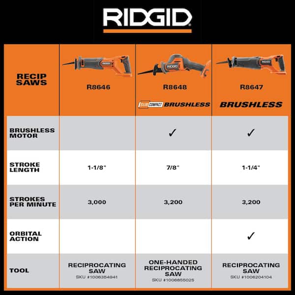 18V Brushless Cordless Reciprocating Saw (Tool Only)