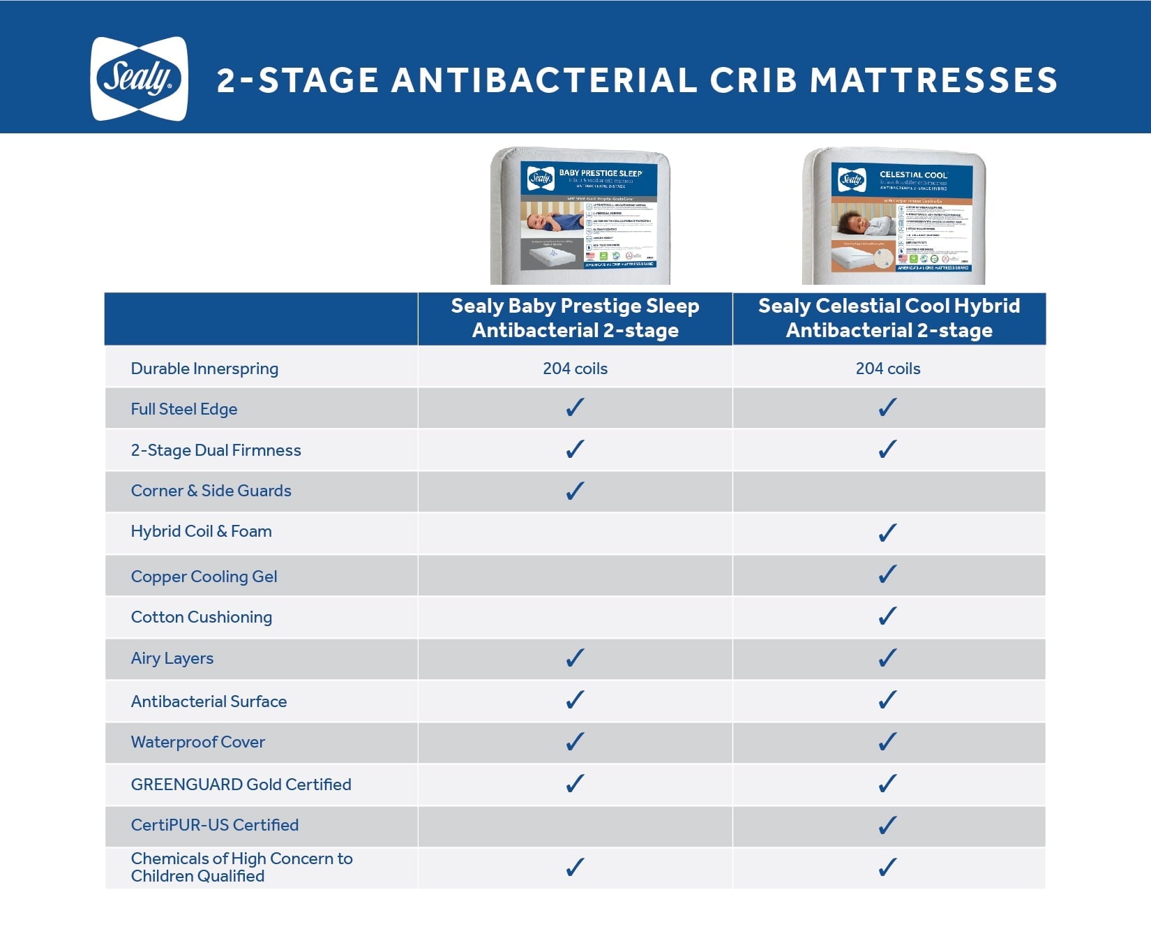 Baby Prestige Sleep Ultra-Premium 2-Stage Antibacterial, 204 Coil, Crib & Toddler Mattress