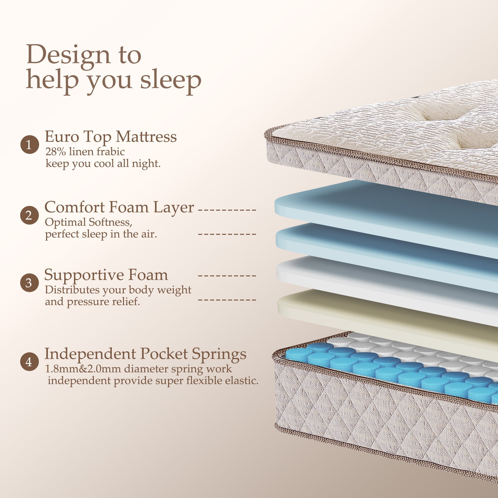 Size Hybrid Mattress, Kescas 10 inch Euro Top Linen Cover Innerspring Mattress in a Box, with CertiPUR-US Certified Memory Foam, Plush Yet Supportive