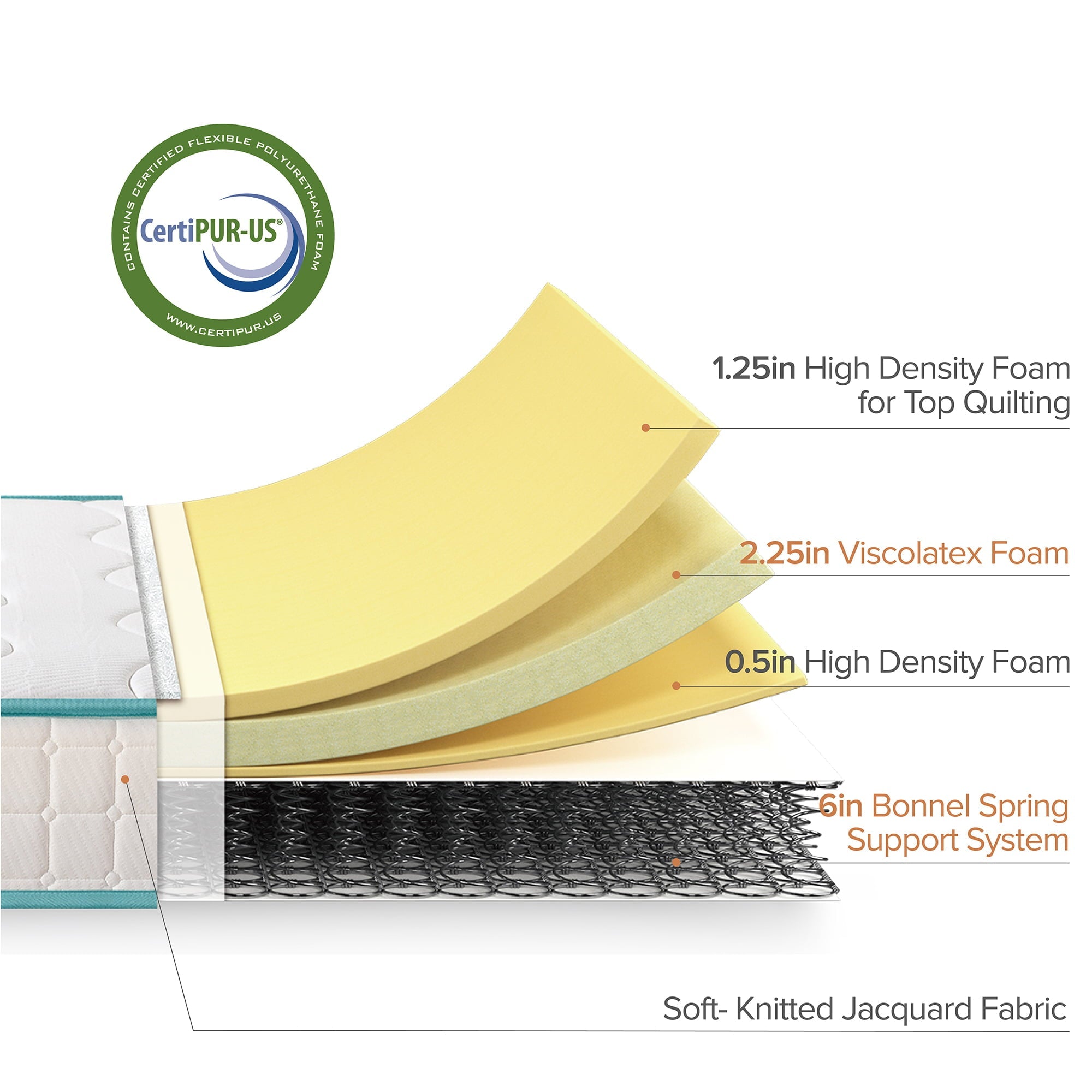 10 Inch Tight Top Spring Mattress / Innerspring Mattress / CertiPUR-US Certified / Mattress-in-a-Box, Full Full Teal Tight Top 10 Inch