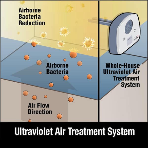 Ultraviolet Air Purifier