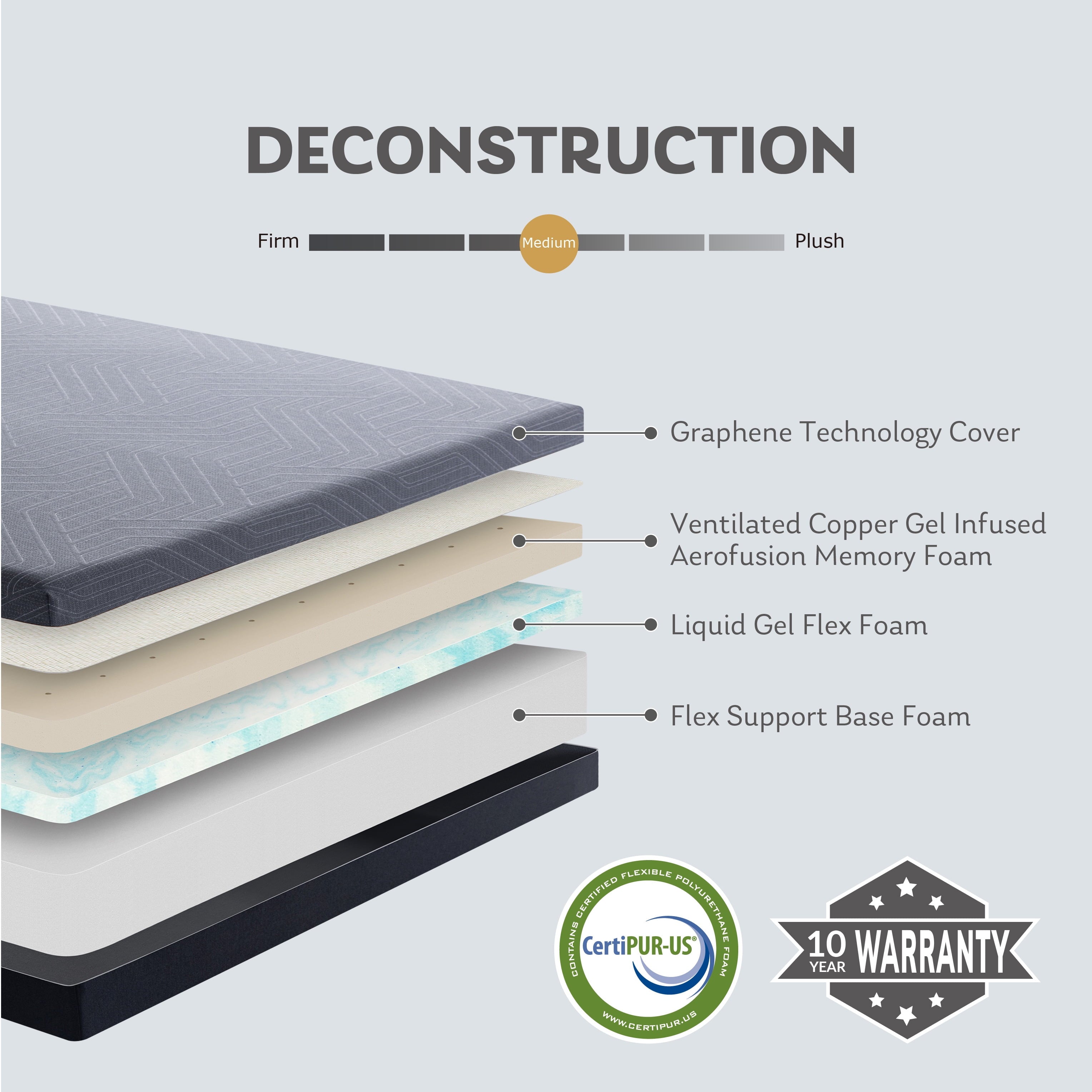 Ego Black 10 inch Twin Mattress in a Box, Cooling Gel Memory Foam Mattress, Medium