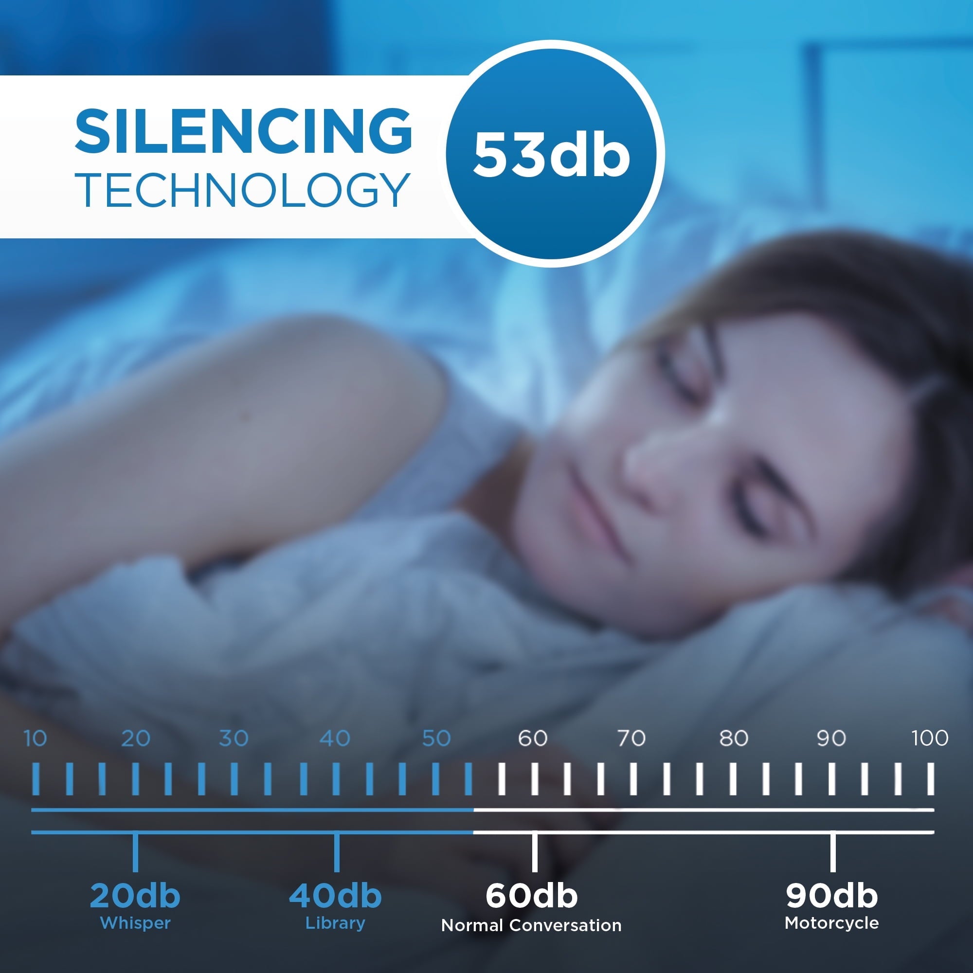 Danby DDR040EBWDB 40 Pint Dehumidifier in White