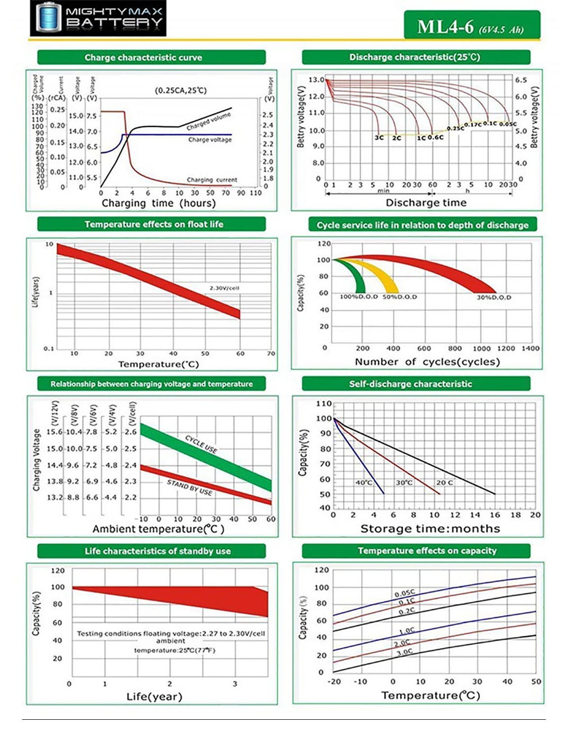 ML4-6 - 6V 4.5AH Vision CP645 Replacement Battery