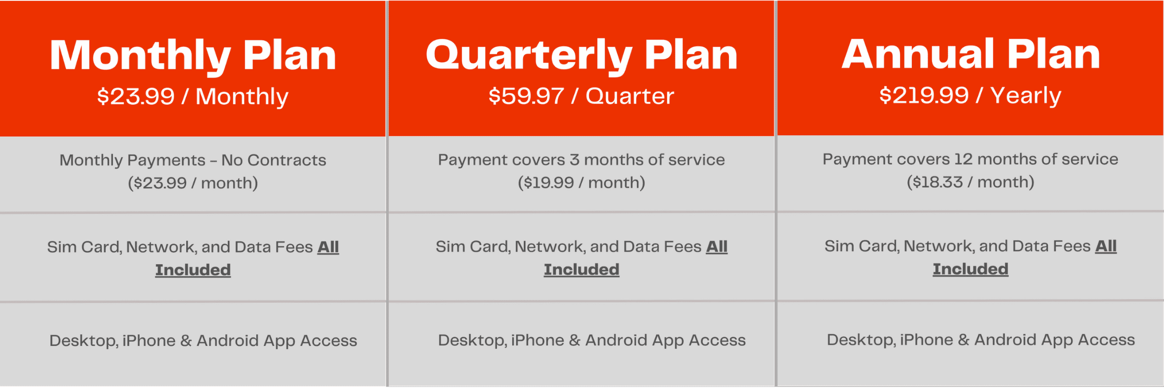 Tiny GPS Tracker with 1 Month Battery Life