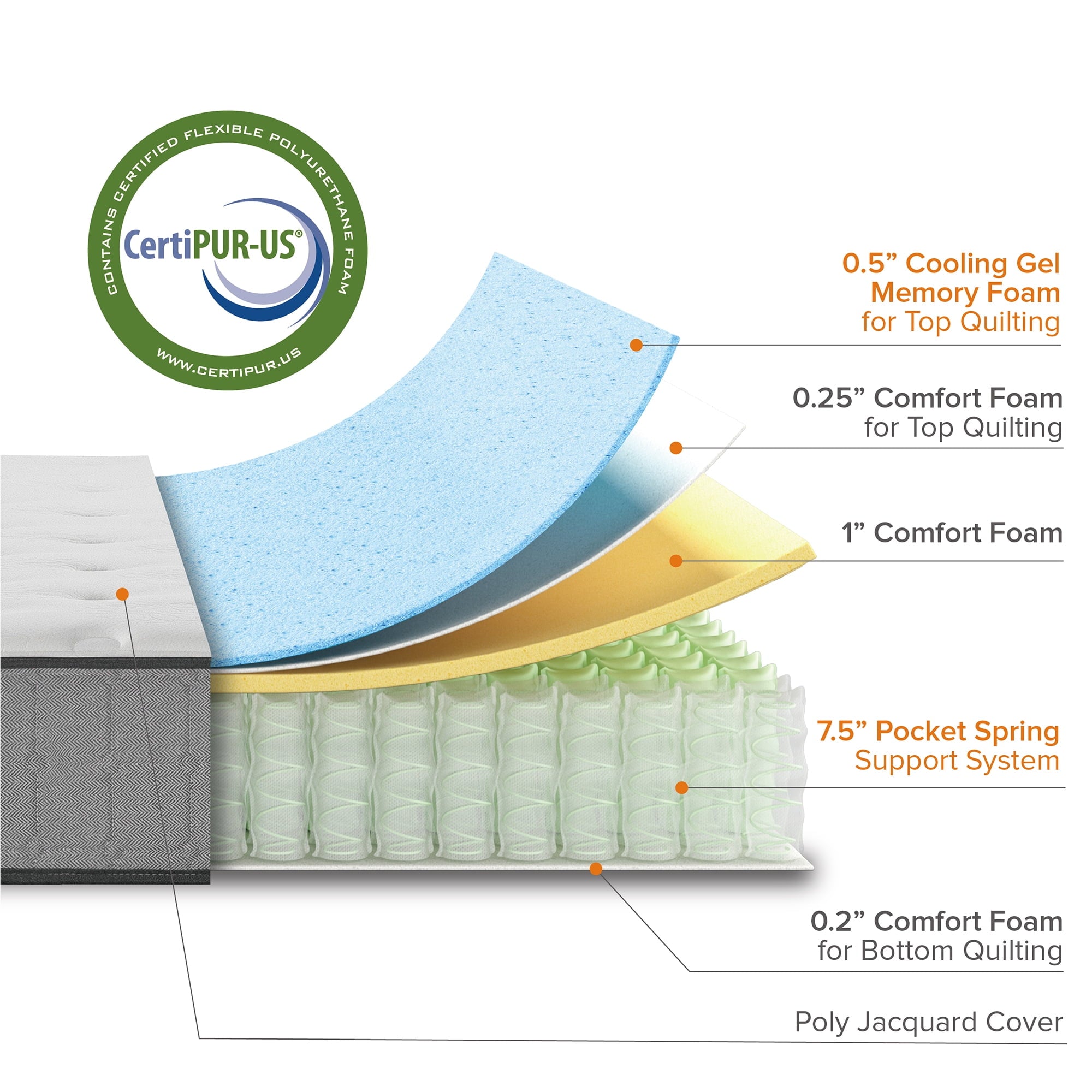 Comfort Support 10¡± Hybrid of Cooling Gel Memory Foam and Pocket Spring Mattress, Full