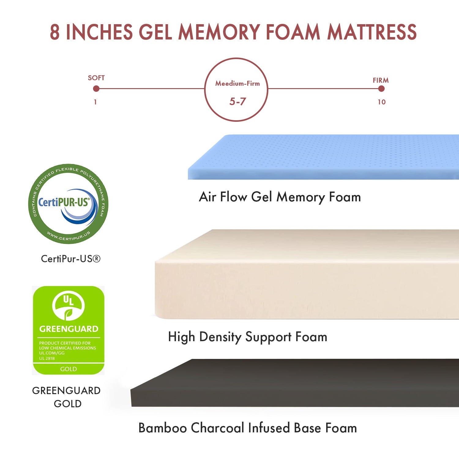 Mattress,Smiaoer 8