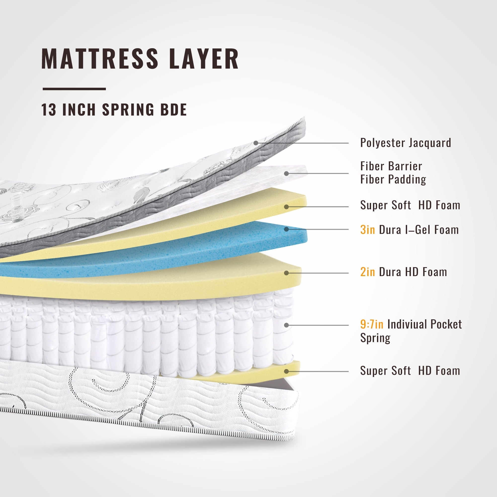 13 Inch Ultra Support Gel Hybrid Memory Foam Mattress, Queen