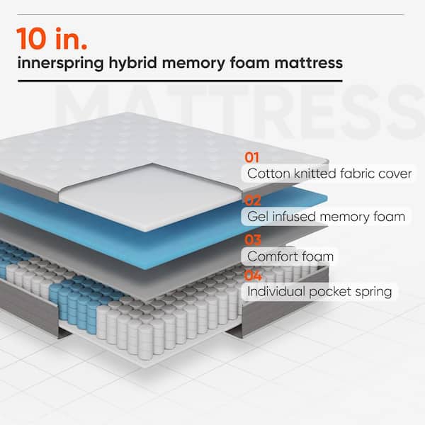 10 in. Medium to Firm Innerspring Mattress, Support and Breathable Gel Memory Foam Pillow Top Full Size Mattress