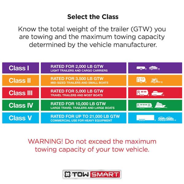 Class V, 15,000 lb., 3 in. Drop x 1-1/2 in. Rise x 1-1/4 in. Shank, X-Mount Trailer Hitch Ball Mount