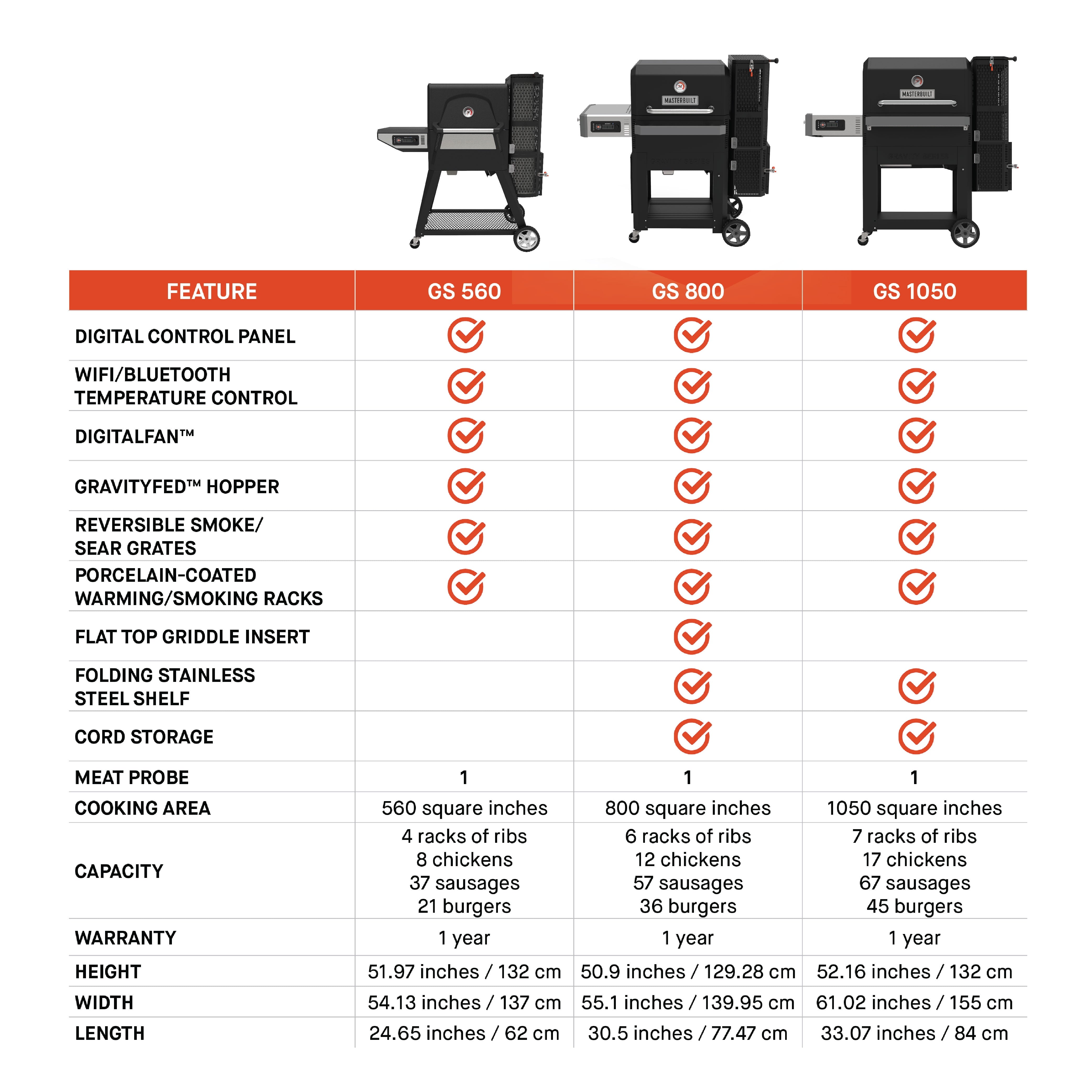 Gravity Series 560 Digital Charcoal Grill and Smoker Combo
