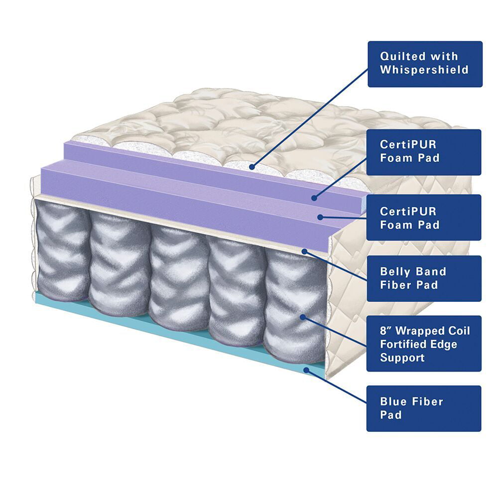 Corporation's Sleep Magic 10