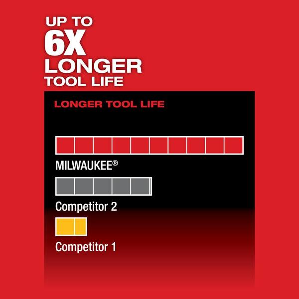 M12 FUEL 12V Lithium-Ion Brushless Cordless HACKZALL Reciprocating Saw Kit w/ One 4.0Ah Batteries Charger & Tool Bag