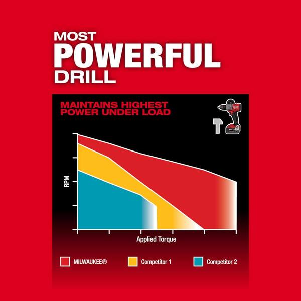 M18 FUEL 18-V Lithium-Ion Brushless Cordless Hammer Drill and Impact Driver Combo Kit (2-Tool) with Jigsaw