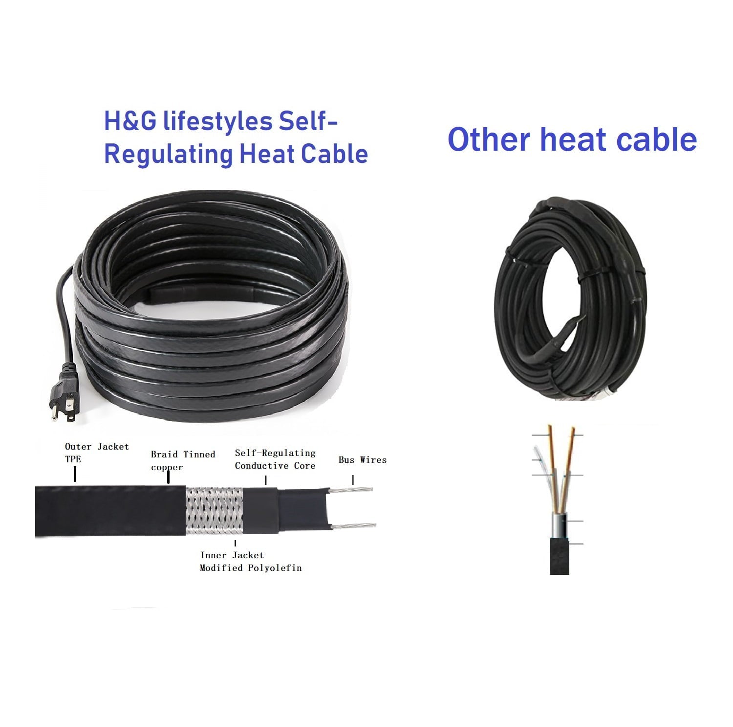 H&G lifestyles 30ft Roof Snow Heating Cable Self-Regulating De-Icing Plug-in Ready Deicing Cable 8 Watts