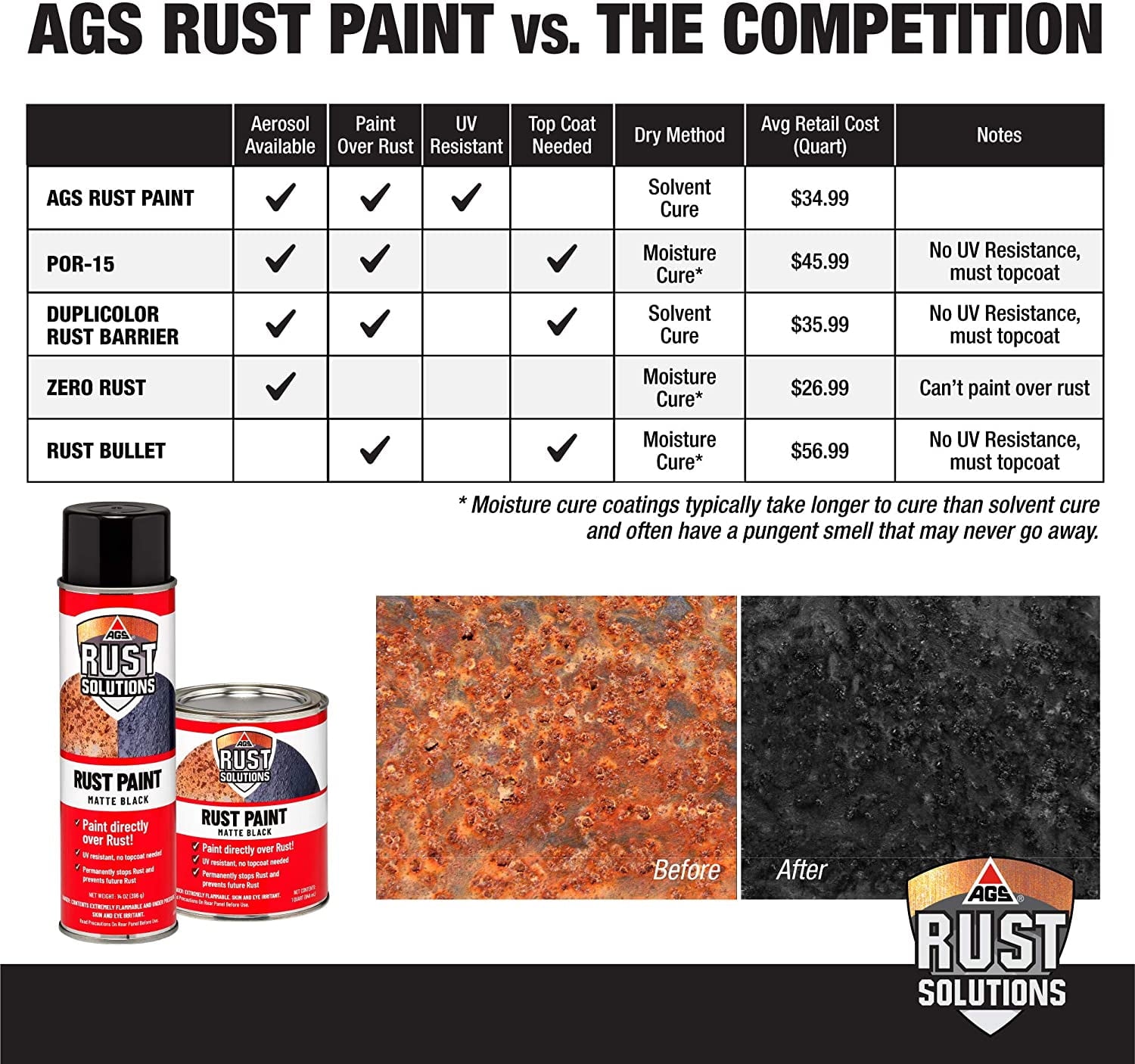 AGS Rust Solutions Matte Black Rust Paint - 14 oz Aerosol