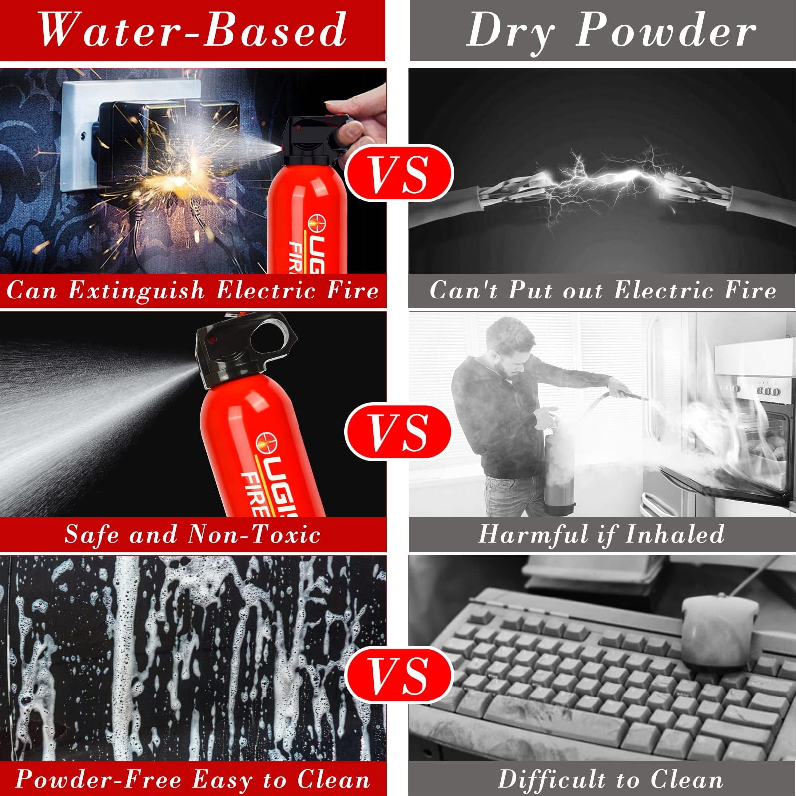 Ougist Fire Extinguisher for House,This Special Water-Based Fire Extinguisher Can Be Used in Cold Environments,Prevents Combustibles From Burning Again and is Easy to Clean After Use.