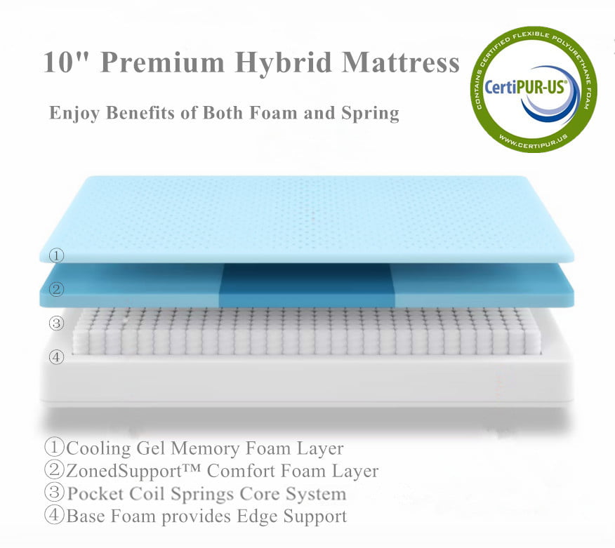 inch Memory Foam & Innerspring Hybrid Mattress, Medium Firm Bed in a Box for Pressure Relief, Queen Mattress