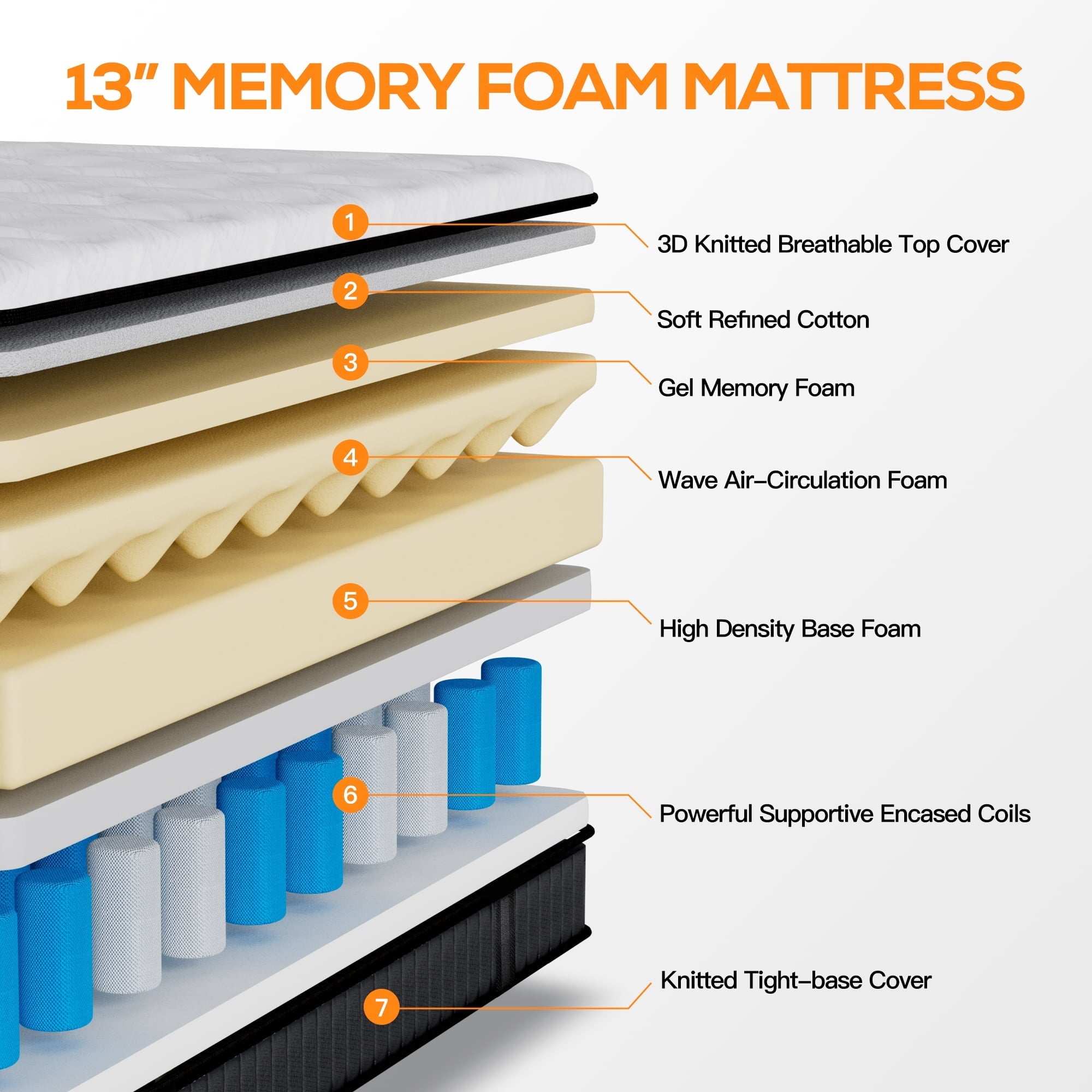 13 inch Memory Foam Innerspring Hybrid Mattress in a Box, Breathable Bed Mattress with CertiPUR-US Certified Foam for Sleep Supportive & Pressure Relief, King