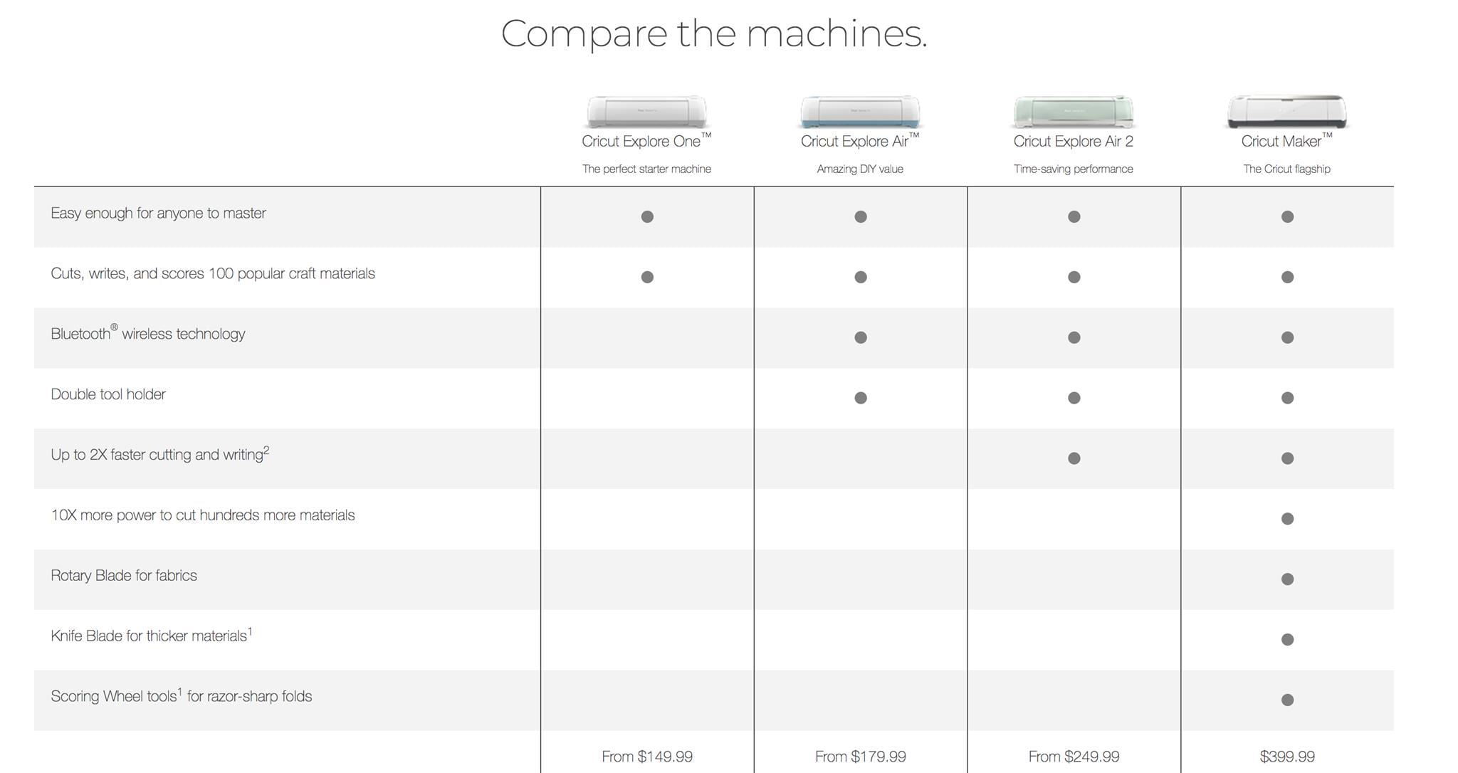 Cricut Champagne Maker Deluxe Vinyl and Heat Transfer Bundle