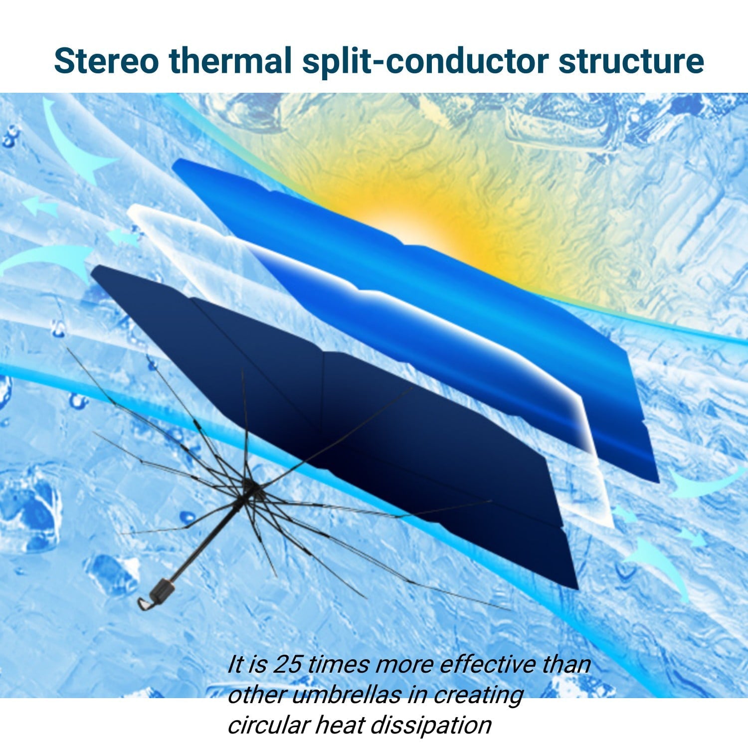 Home Times Windshield Sun Shade,Summer Foldable Umbrella Car Sun Shade Cover for Car Front Window (Heat Insulation Protection),Trucks/Cars/Auto Windshield Covers  (57*31'',Large,Silver)