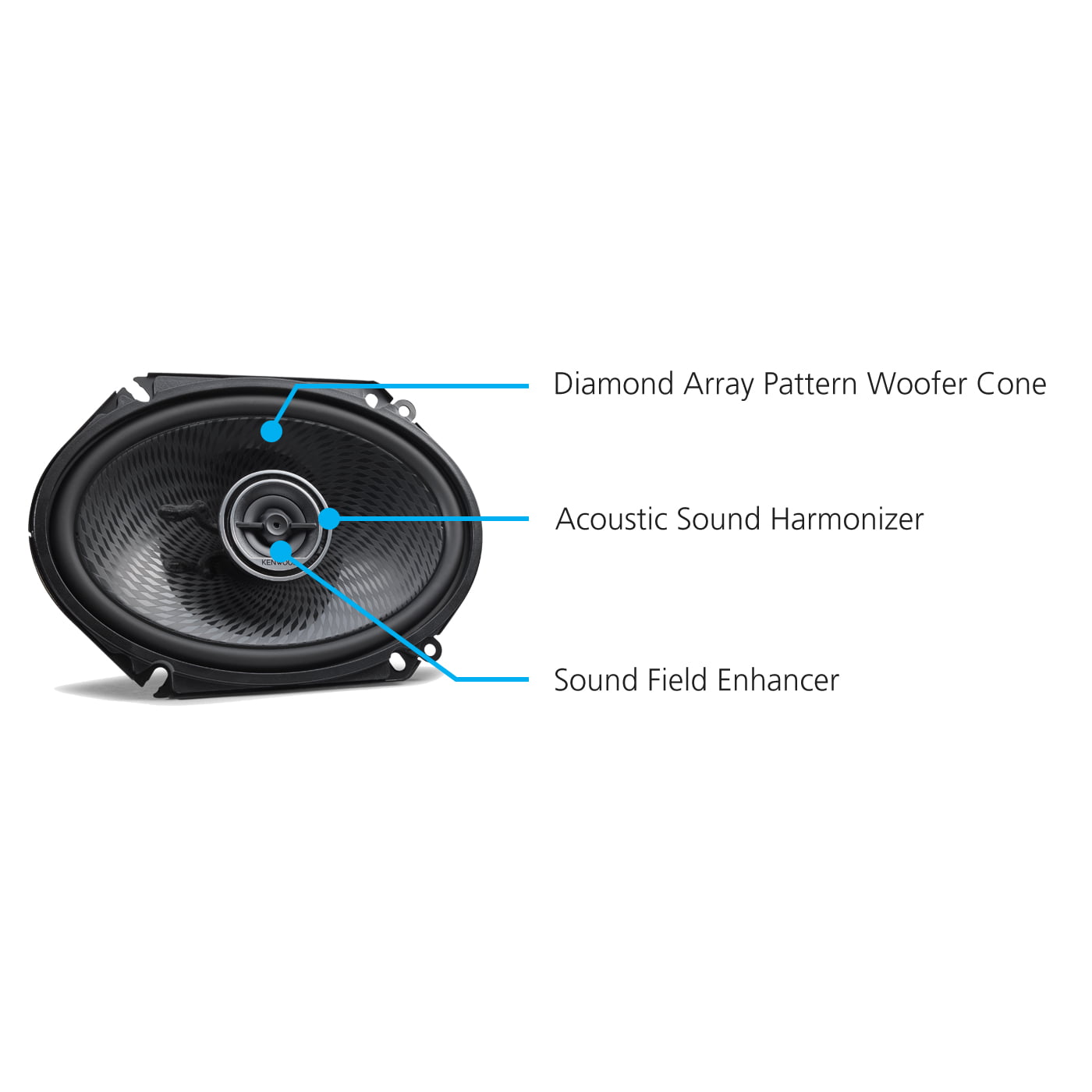 Kenwood KFC-C6896P 6x8 Inch 360 Watt Oval Custom Fit 2 Way Car Speakers (Pair)