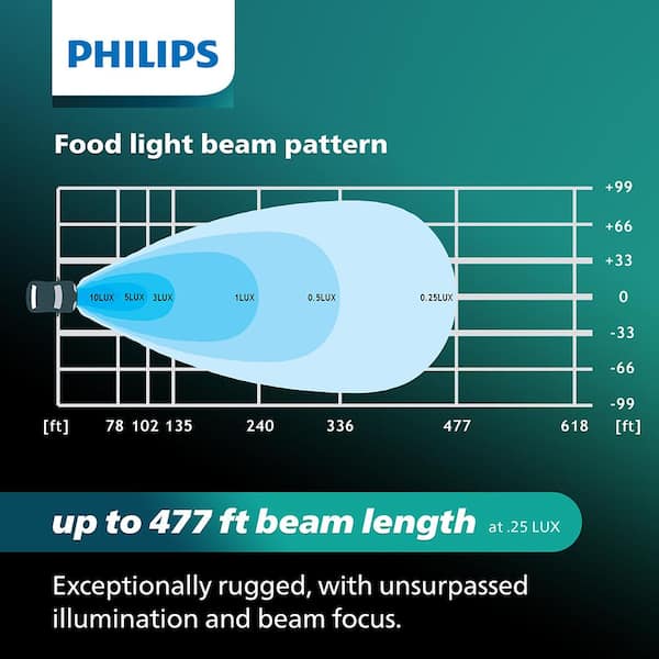 Ultinon Drive LED Pod 3 in. Cube Flood