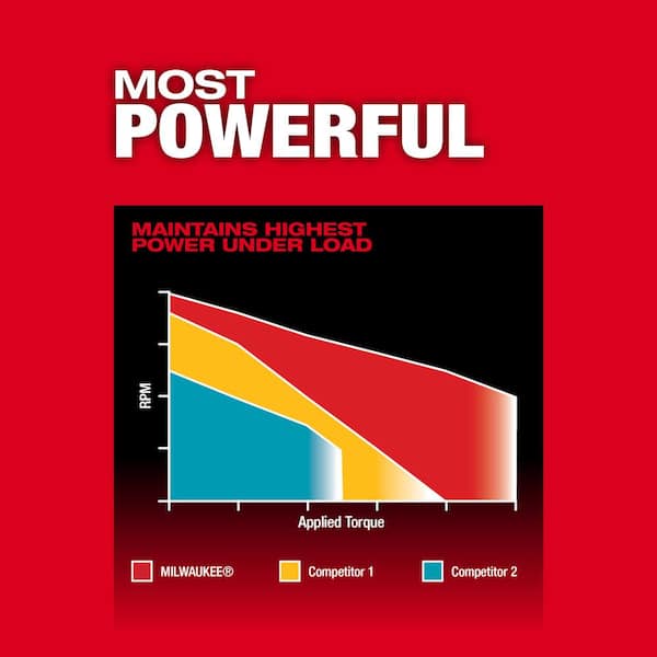 M18 FUEL 18-Volt Lithium-Ion Brushless Cordless 1/2 in. Hammer Drill Driver Kit with M18 FUEL High-Torque Impact