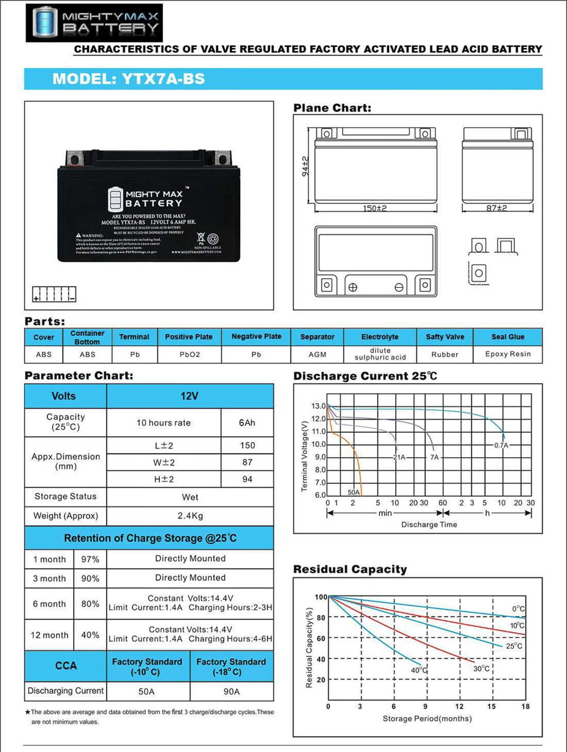 YTX7A-BS Battery for Motorcycle Powersports Scooter