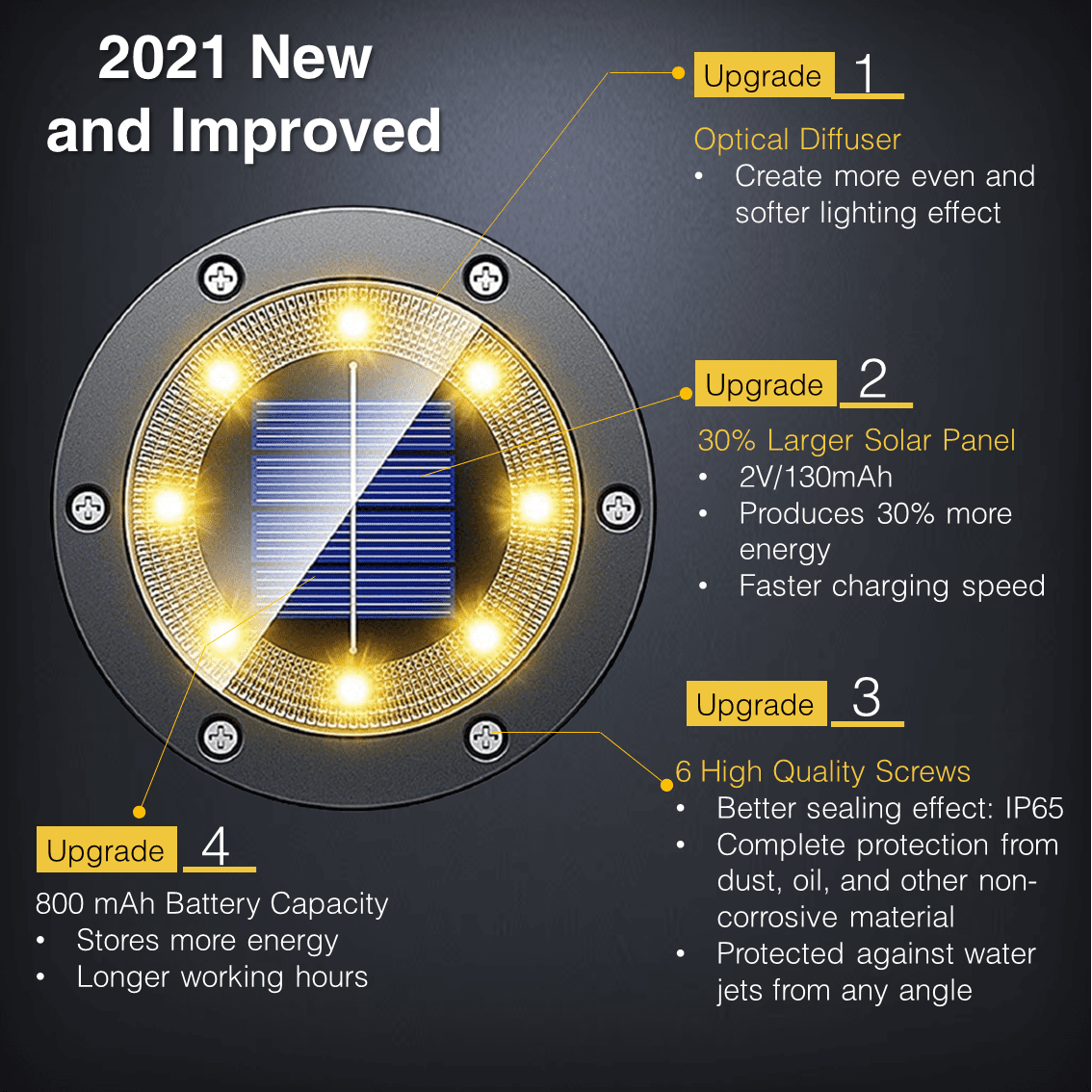 illuminlabs Solar Ground Lights for Outdoor Garden, 4-Pack Waterproof LED Disk Lights for Pathway, Yard, Driveway, Walkway and Patio, Landscape Lights with Gunmetal Stainless-Steel Casing