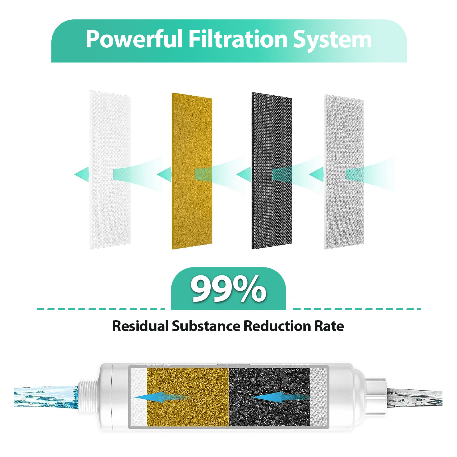 FRESHLAB RV Hose Water Filter with 1 Flexible Hose Protector(KDF), NSF Certified Inline Water Filter Reduces Bad Taste, Odors and Sediments in Drinking Water, 2 Pack