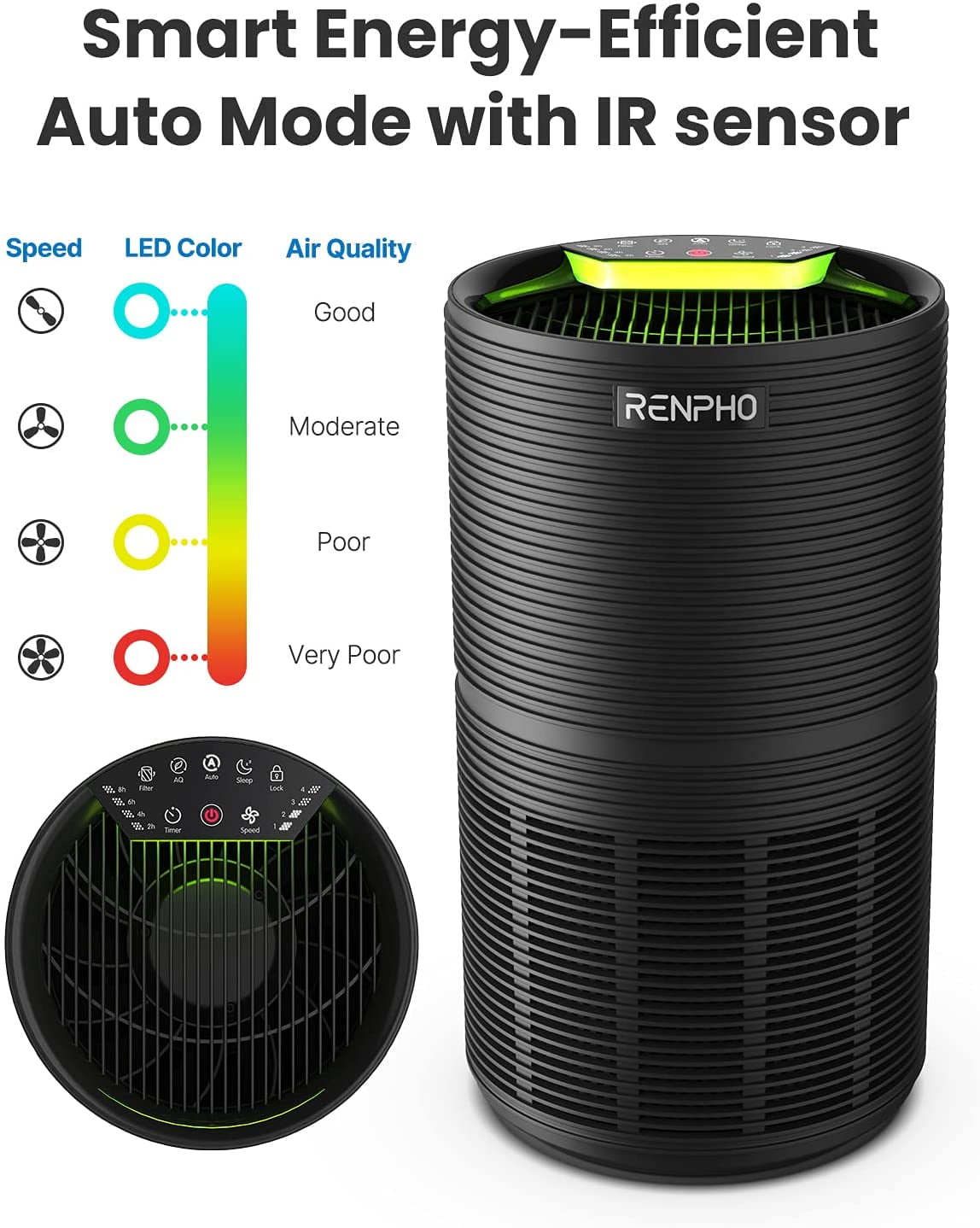 RENPHO WiFi Air Purifier for Home Large Room 1440 Sq.ft, Air Purifier with H13 True HEPA Filter, Air Cleaner for Allergies Pet Dander, Eliminates Pollen, Dust, Odor, 100% Ozone Free